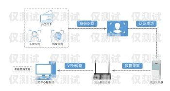 電銷卡外呼系統廠家——助力企業高效銷售的最佳選擇外呼系統和電銷卡