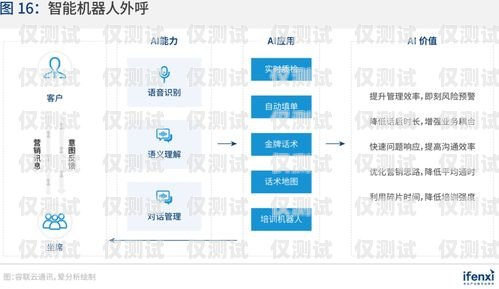 移動外呼系統業務，提升客戶體驗與業務效率的關鍵移動外呼系統業務辦理成功忘了點提交怎么辦