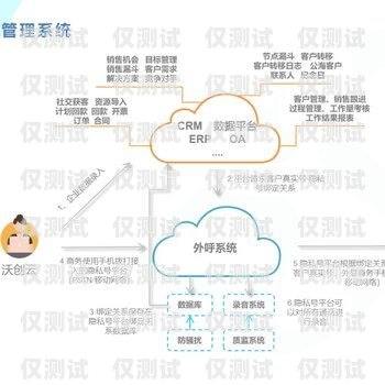 伊春電銷外呼系統(tǒng)，提升銷售效率的利器電銷外呼系統(tǒng)線路