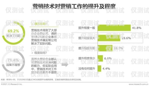 青島煙臺智能外呼系統，提升客戶服務與銷售效率的創新解決方案青島煙臺智能外呼系統維修電話