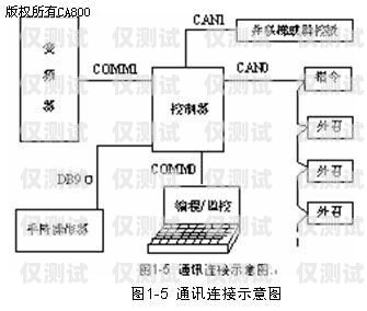 四層電梯外呼控制系統(tǒng)設(shè)計(jì)與實(shí)現(xiàn)電梯外呼4根線怎么工作