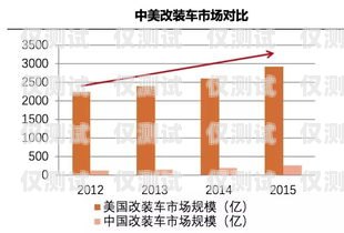 電銷機器人市場，千億級商機的崛起電銷機器人千億市場分析