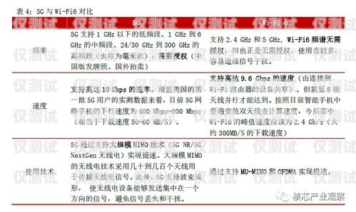 探究辦理 10 張卡用于電銷的可行性與風險辦10張卡做電銷怎么樣呢