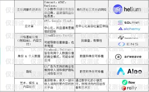 北京電銷卡的優勢與應用北京電銷卡優勢和劣勢