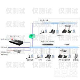 電銷外呼系統廣告詞電銷外呼系統話術