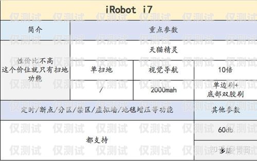 電話機器人選購指南，如何找到最適合的解決方案電話機器人哪個好