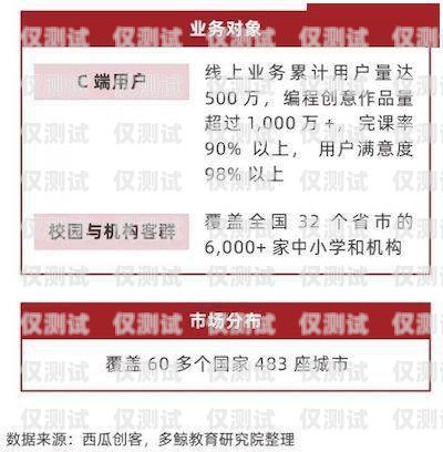 電銷流量卡白名單，保障合規(guī)與用戶體驗的關鍵電銷流量卡白名單怎么辦