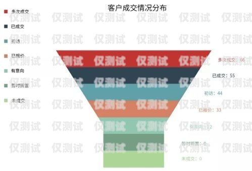 東成大型外呼系統，提升銷售效率的利器