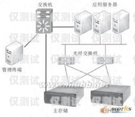 鄭州防高頻外呼系統(tǒng)——保障通信安全的有效工具鄭州防高頻外呼系統(tǒng)廠家