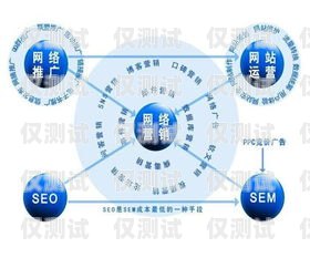 電話外呼系統規律，提升銷售效率的關鍵電話外呼系統怎么收費