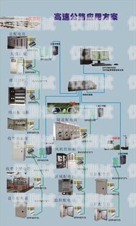 浙江 AXB 外呼系統價格解析外呼系統價格
