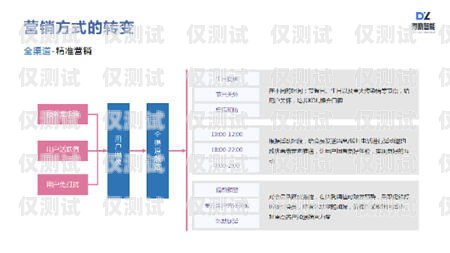 紅豆電銷卡——助力企業銷售的利器紅豆電銷卡客服電話