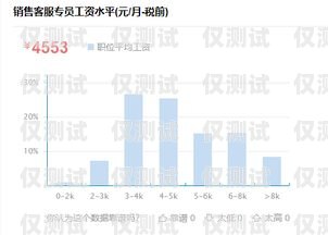 電銷機器人價格解析，了解成本與效益電銷機器人一般多少錢一臺