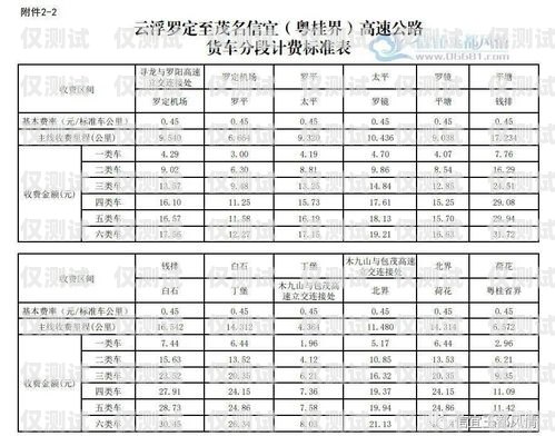 江蘇電話機(jī)器人如何收費(fèi)電話機(jī)器人收費(fèi)標(biāo)準(zhǔn)