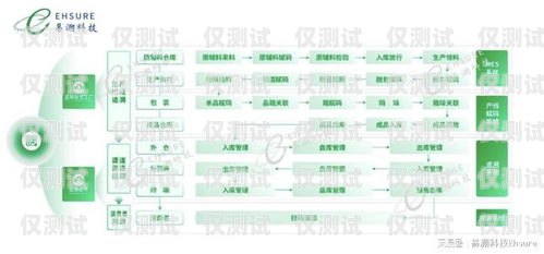 銷售外呼系統(tǒng)的全面分析銷售外呼系統(tǒng)分析報告