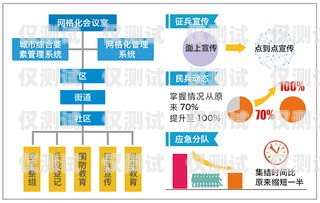 株洲外呼型呼叫中心系統，提升客戶服務與業務拓展的關鍵利器株洲外呼型呼叫中心系統招標