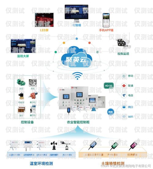 江浙滬智能外呼系統優勢智能外呼系統發展現狀