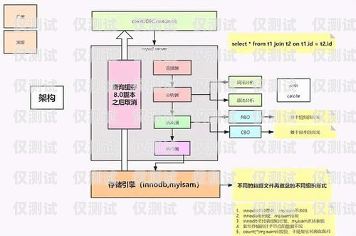 深入解析電話機器人架構圖電話機器人架構圖解析視頻教程