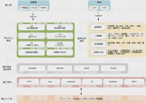 深入解析電話機器人架構圖電話機器人架構圖解析視頻教程