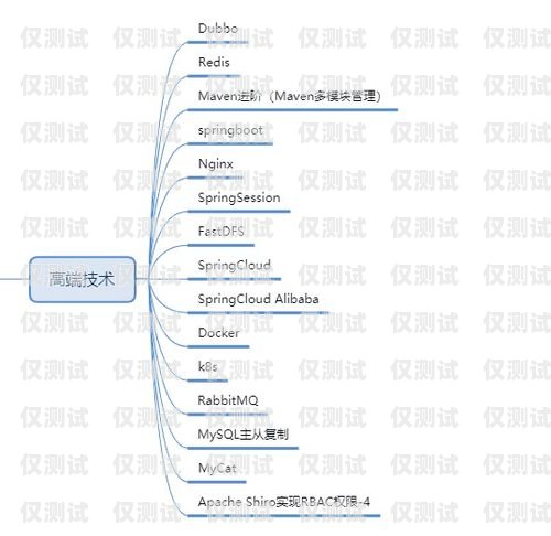 深入解析電話機器人架構圖電話機器人架構圖解析視頻教程