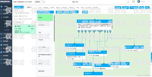 電話機(jī)器人系統(tǒng)采購指南電話機(jī)器人系統(tǒng)采購流程