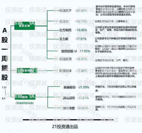 醫藥外呼系統——提升醫藥銷售與服務的創新利器醫藥外呼系統包括哪些