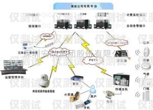 三亞人工外呼系統如何聯網三亞人工外呼系統如何聯網的