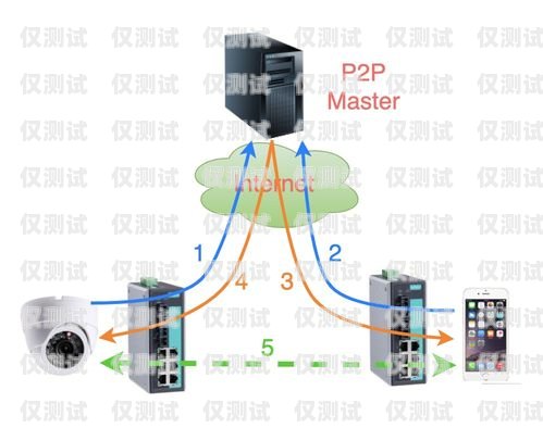 三亞人工外呼系統如何聯網三亞人工外呼系統如何聯網的