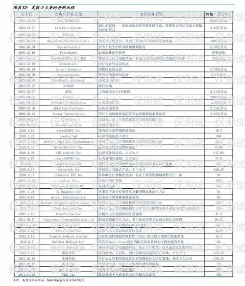 肇慶外呼系統報價表外呼系統收費標準