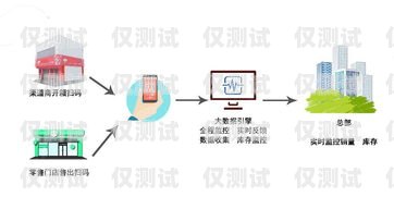 株洲智能外呼系統——提升銷售效率的利器智能外呼系統搭建