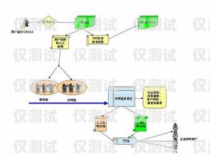 外呼系統切換線路的重要性及實施步驟外呼系統的線路