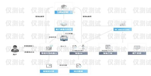 外呼系統客戶問題分析與解決方案外呼系統客戶問題有哪些