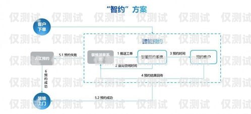 荊州智能 ai 外呼系統，提升客戶服務與銷售效率的創新解決方案荊州智能ai外呼系統怎么樣