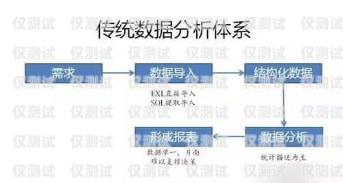 青海品質智能外呼系統——提升營銷效率與客戶體驗的創新解決方案青海品質智能外呼系統廠家