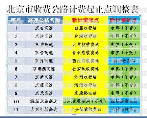 電銷卡成本很低的原因有哪些？電銷卡成本很低的原因有哪些呢