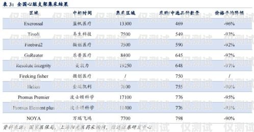 電銷卡成本很低的原因有哪些？電銷卡成本很低的原因有哪些呢