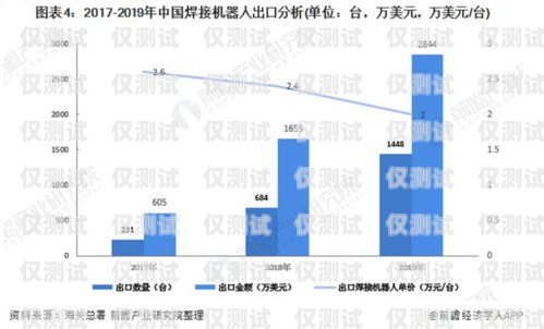 電銷機器人的未來，趨勢與展望電銷機器人發展趨勢分析