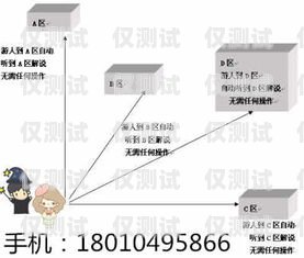 珠海語音外呼系統原理語音外呼平臺