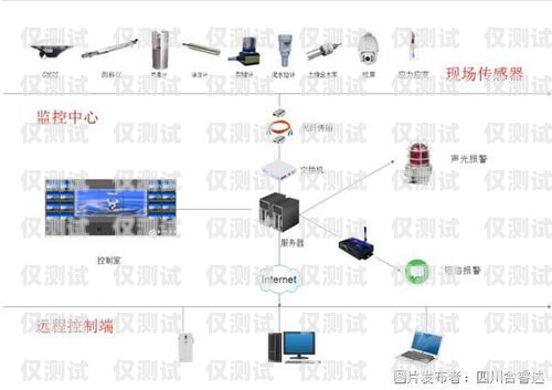 達州外呼營銷系統詳解外呼營銷話術