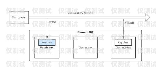 外呼電話系統在杭州的應用與發展杭州外呼公司