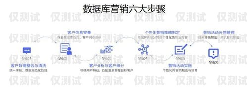 眉山外呼營銷系統(tǒng)廠家——為企業(yè)提供高效精準(zhǔn)的營銷解決方案外呼系統(tǒng)銷售好做嗎