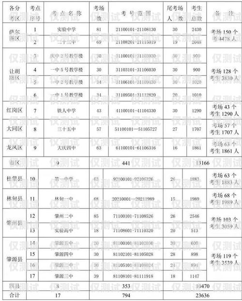 大慶市電話機器人廠家電話大全大慶市電話機器人廠家電話號碼