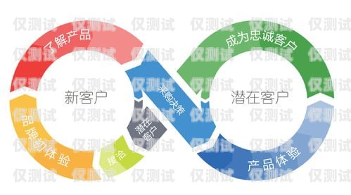 合肥外呼系統(tǒng) api，提升客戶溝通效率的利器合肥外呼系統(tǒng)