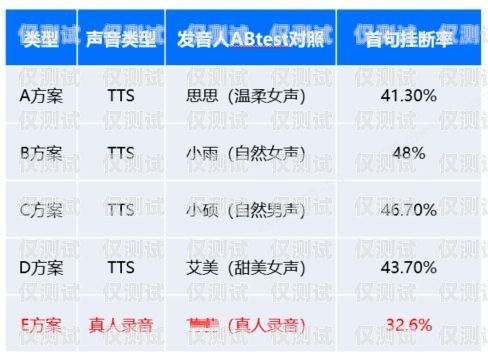 宣城企業電話外呼系統價格，如何選擇適合您的解決方案企業外呼營銷電話是否合法