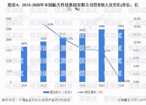 南寧企業外呼系統廠家，選擇與成功相伴企業外呼系統源碼