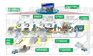 阜陽智能外呼系統(tǒng)怎么使用智能外呼服務