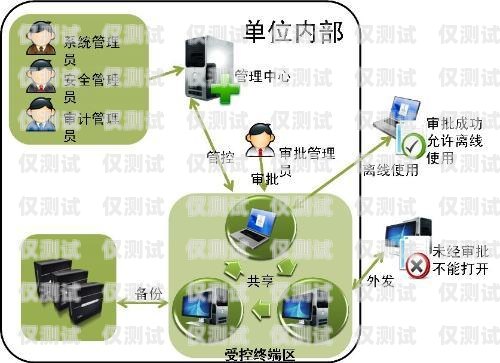 家裝 AI 電話機器人軟件，提升效率與服務的創新工具家裝ai電話機器人軟件下載