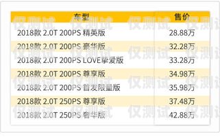 電銷卡價格攻略，如何選擇最經濟實惠的電銷卡？辦理電銷卡價格多少