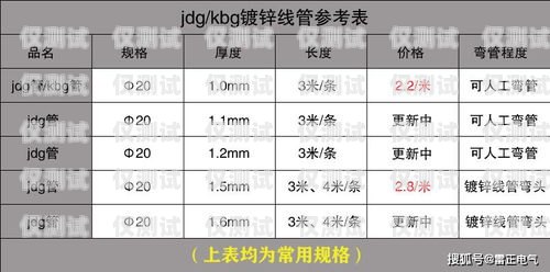 電銷卡價格攻略，如何選擇最經濟實惠的電銷卡？辦理電銷卡價格多少