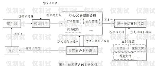 汕頭人工外呼系統費用，如何選擇最適合您的方案汕頭人工外呼系統費用多少